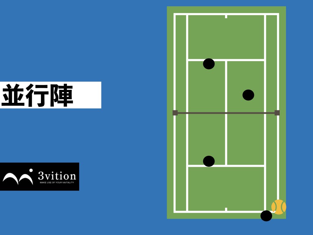 テニスのダブルス戦術フォーメーション | テニスポット