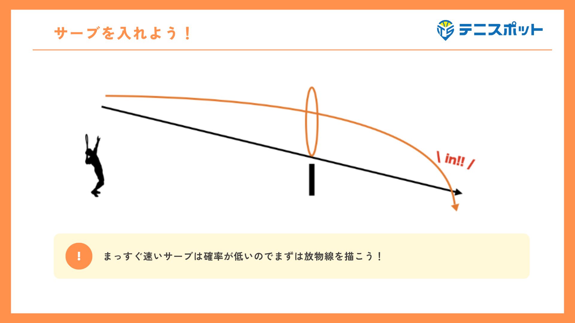 サーブの入れ方