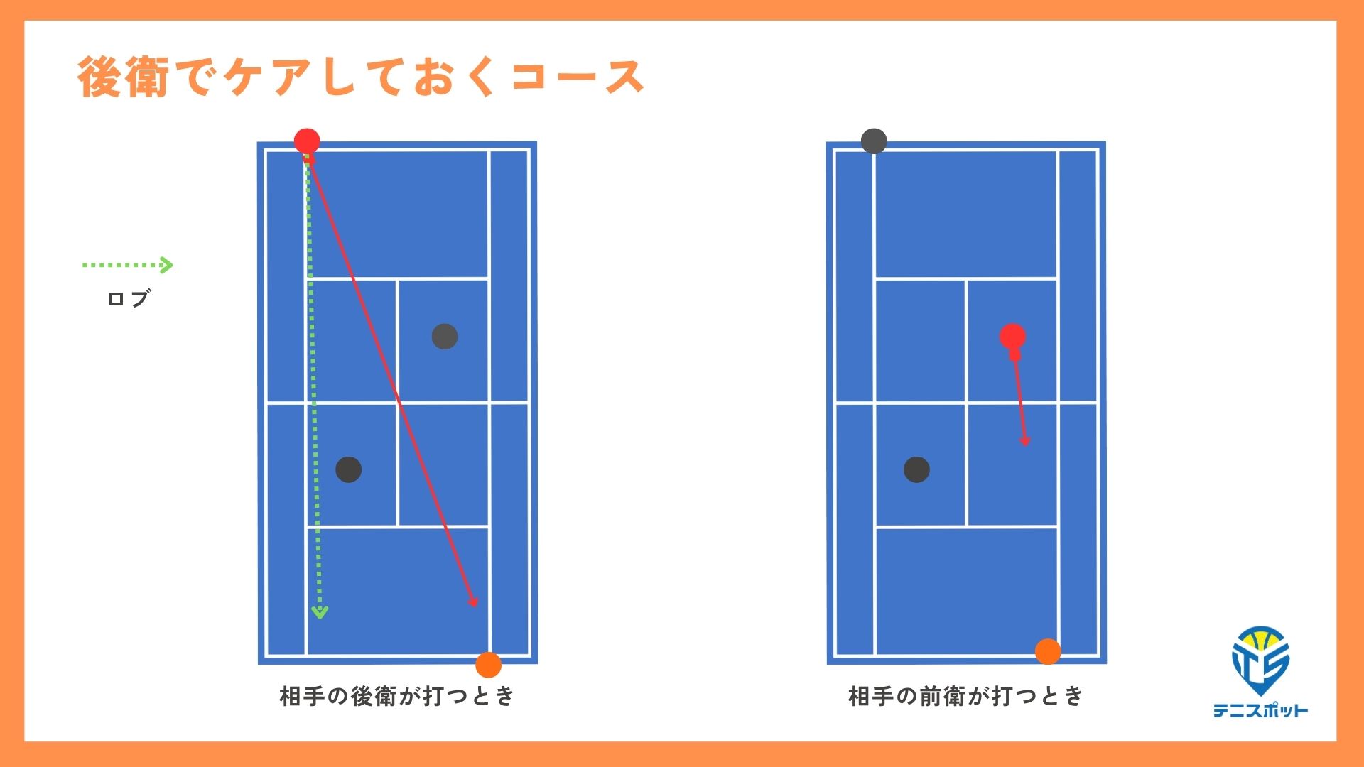 中級の後衛がテニスでケアすること