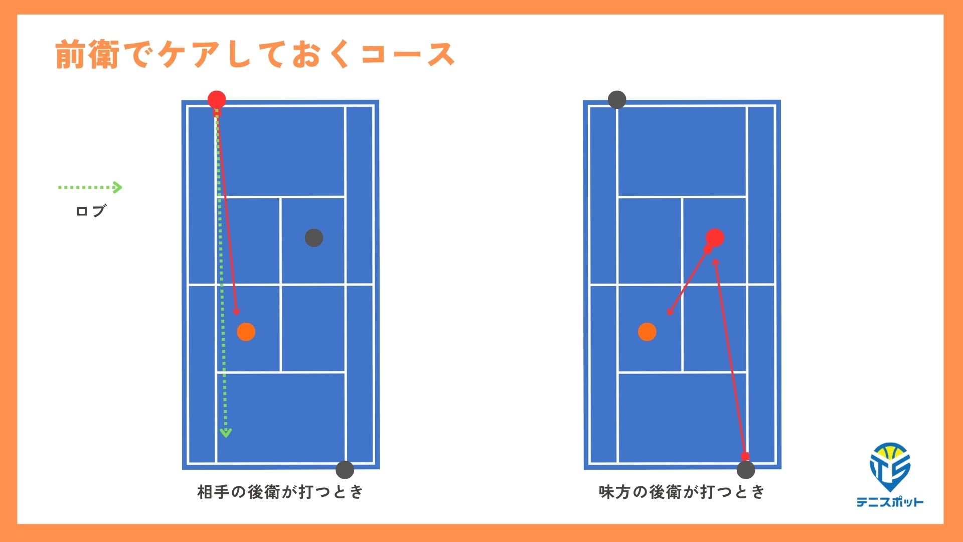 中級前衛の動き