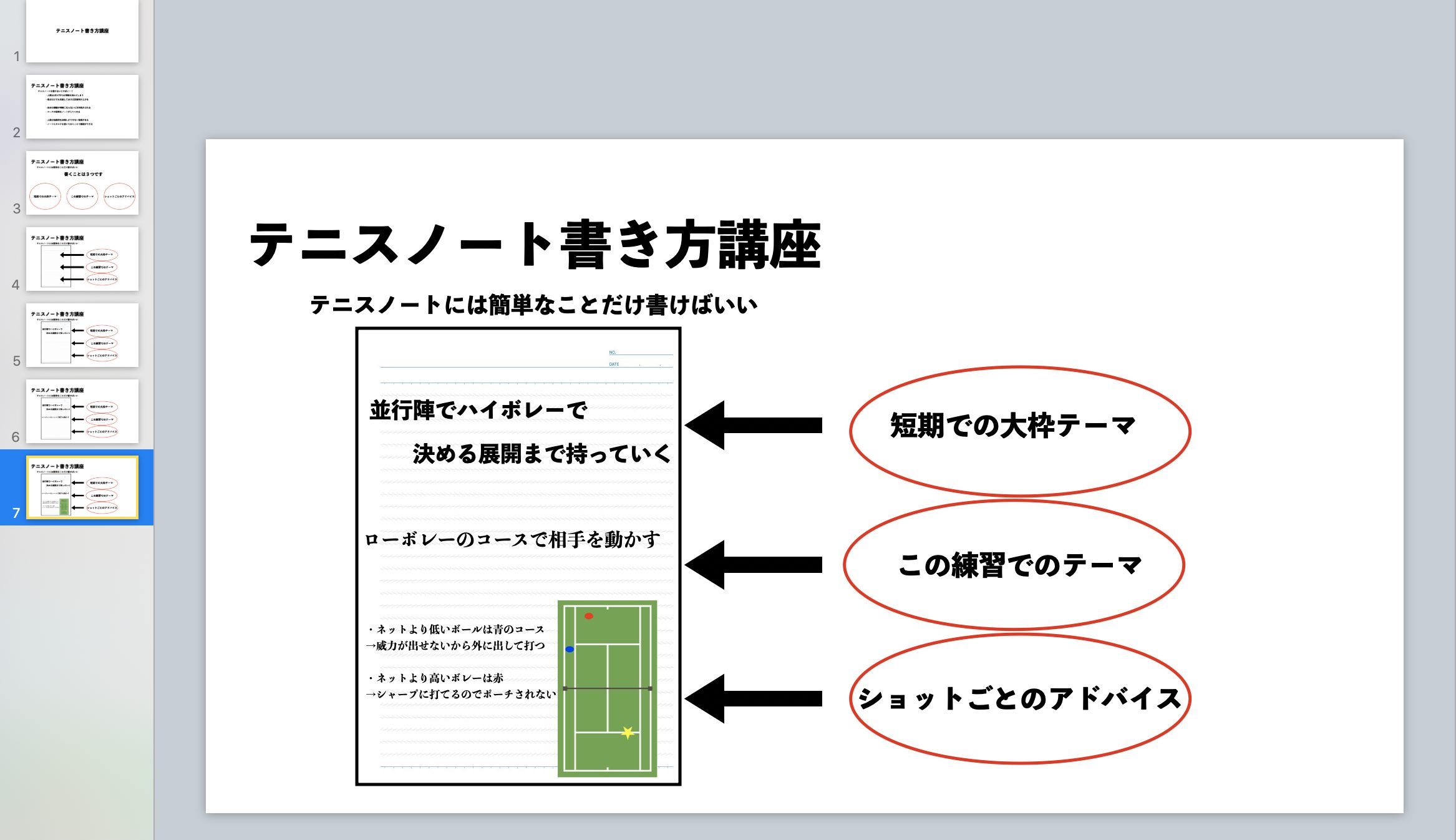 テニスノートを書かないとヤバいので書き方解説 テニスポット