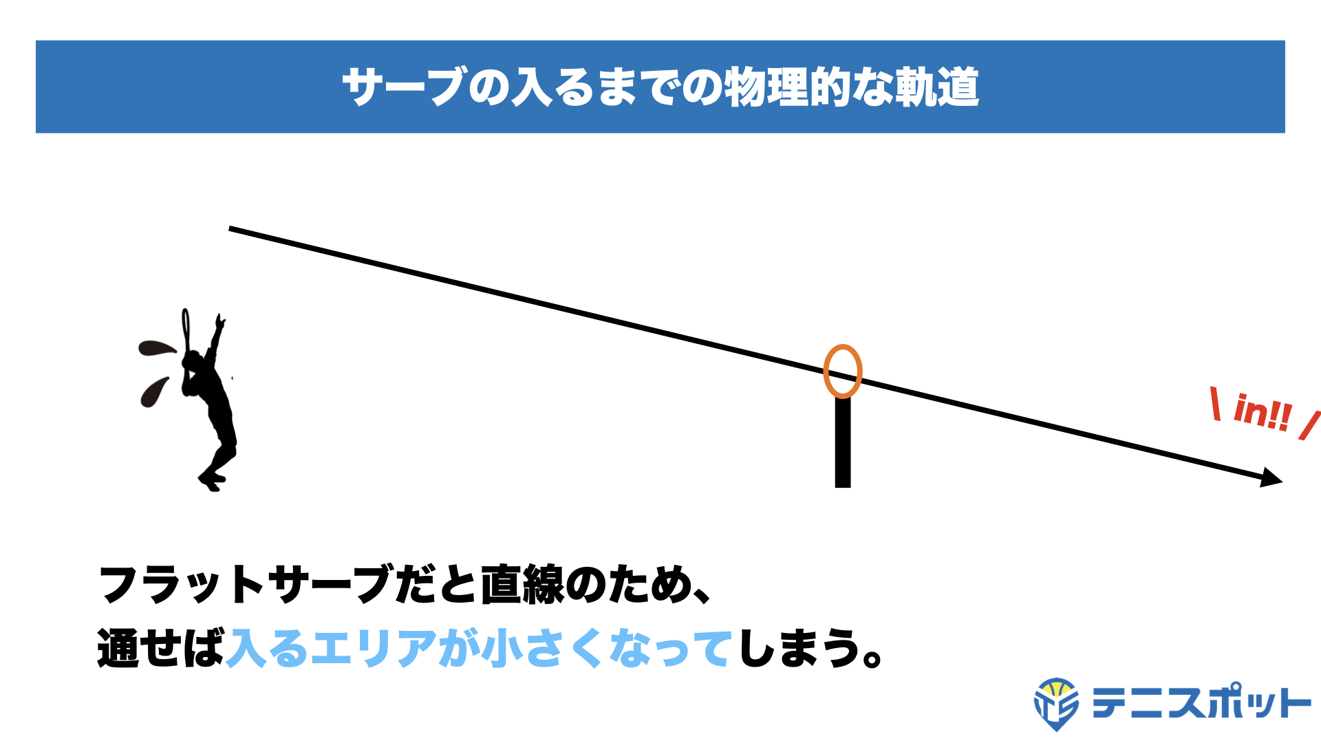 サーブが入らない