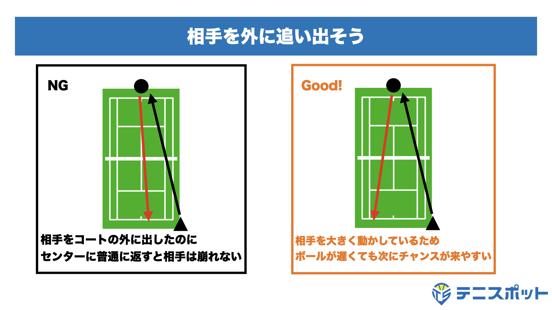 テニス上達コース