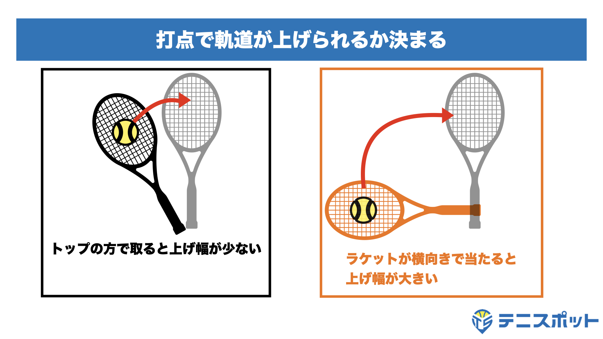 サーブの回転