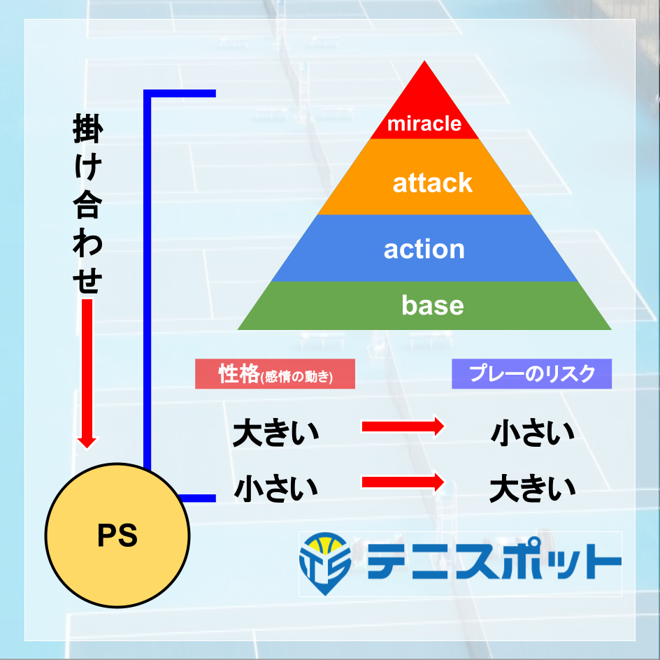 テニスのプレースタイル